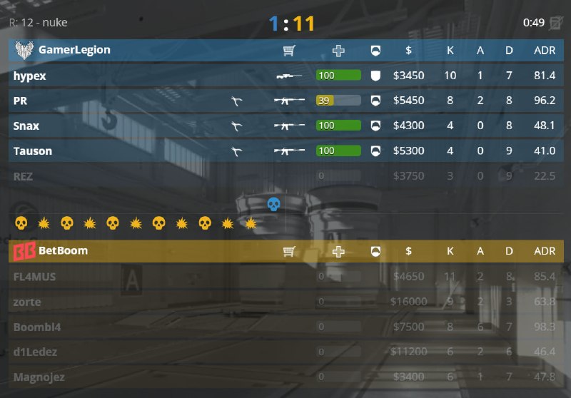 RIP 13-0...