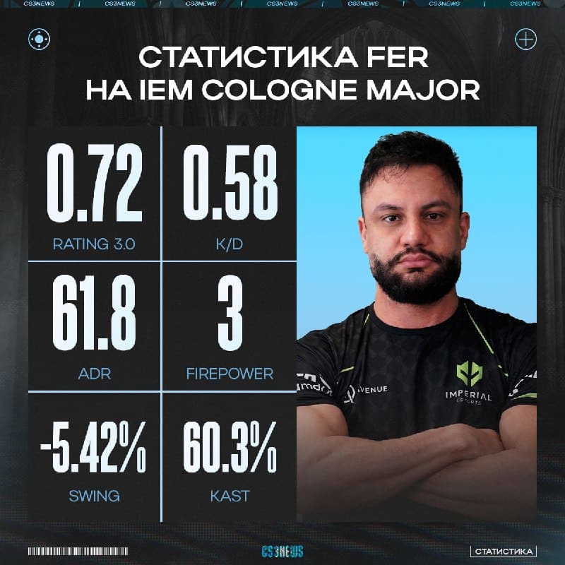 Fer заканчивает карьеру на минорной ноте.