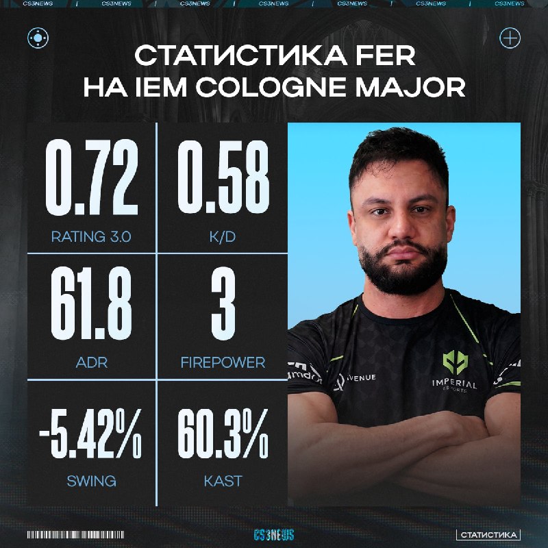Fer заканчивает карьеру на минорной ноте.