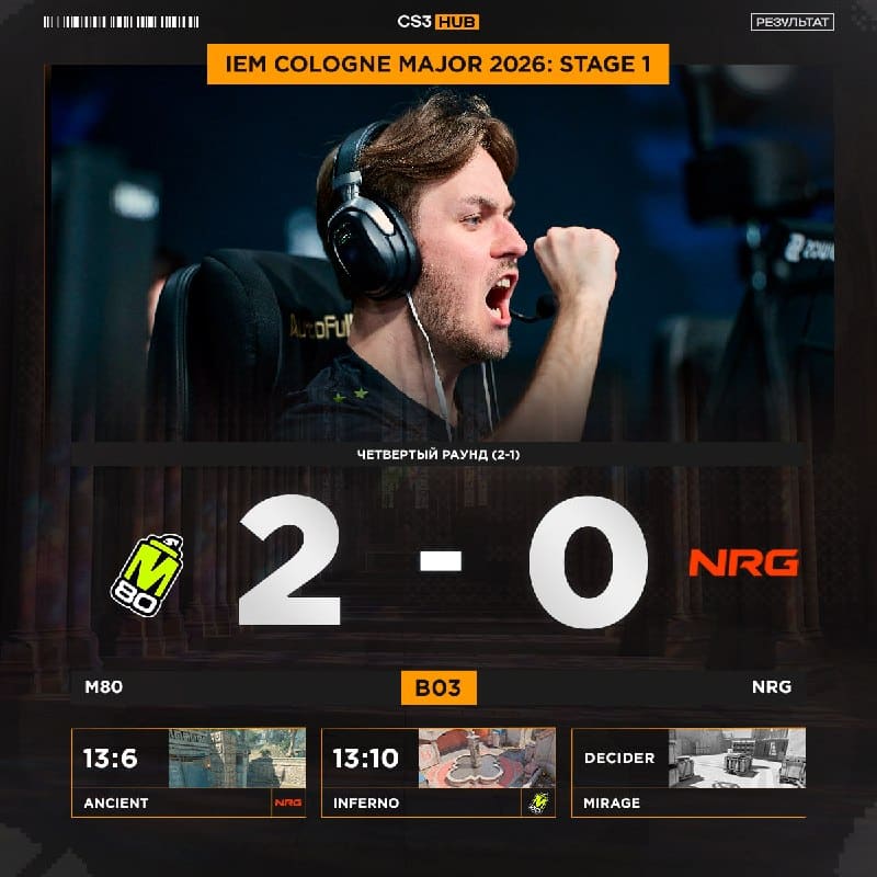 M80 ПРОХОДЯТ ВО ВТОРУЮ СТАДИЮ IEM COLOGNE MAJOR 2026!