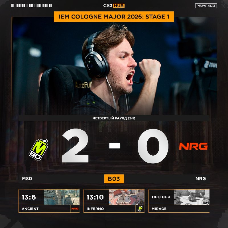 M80 ПРОХОДЯТ ВО ВТОРУЮ СТАДИЮ IEM COLOGNE MAJOR 2026!