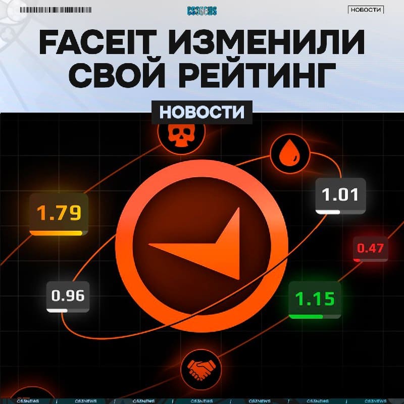 FACEIT выкатили обновление своего рейтинга: