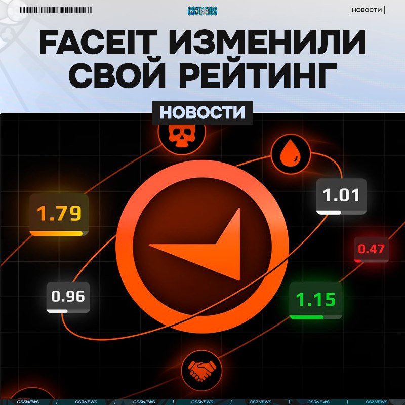 FACEIT выкатили обновление своего рейтинга: