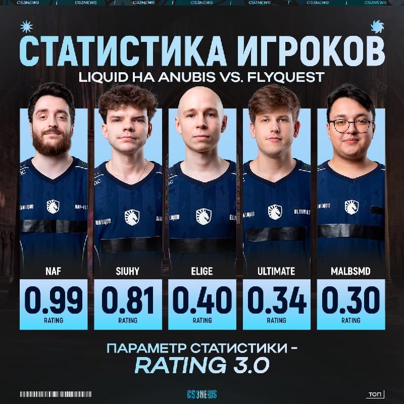 Мужики, это матч за вылет с мейджора...