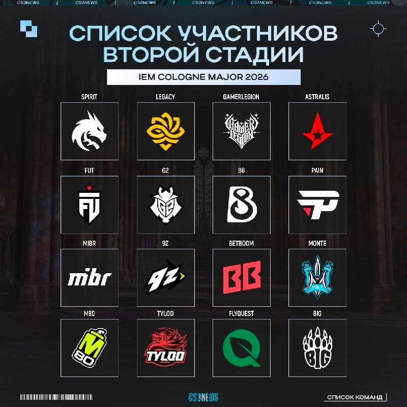Список всех участников IEM Cologne 2026 Stage 2: