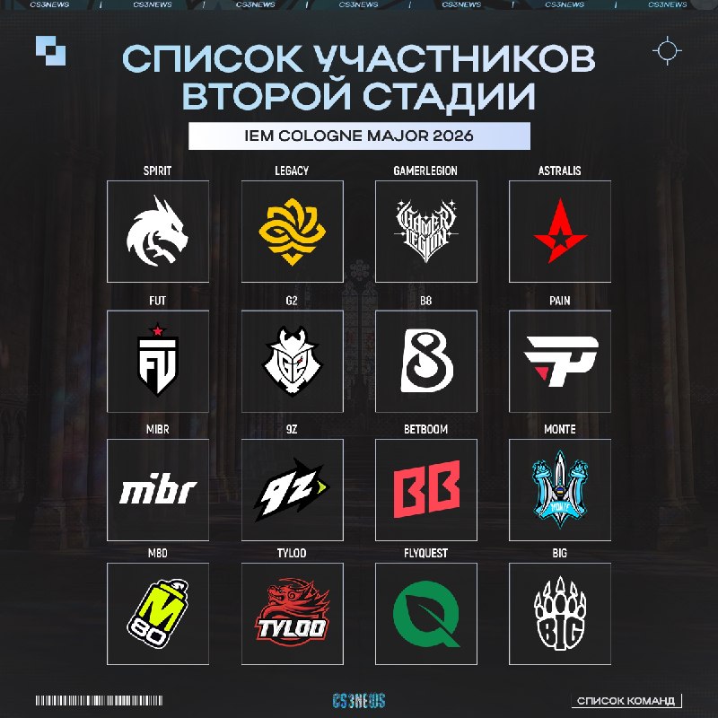 Список всех участников IEM Cologne 2026 Stage 2: