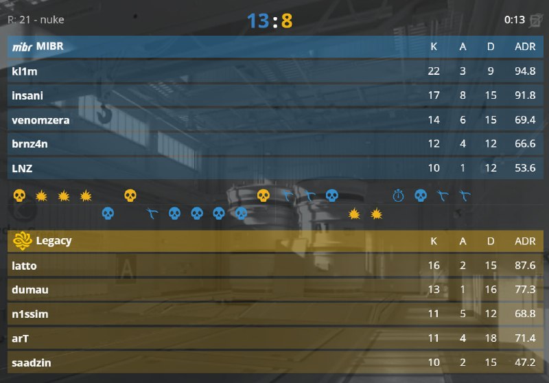 MIBR выигрывают в бразильском противостоянии.