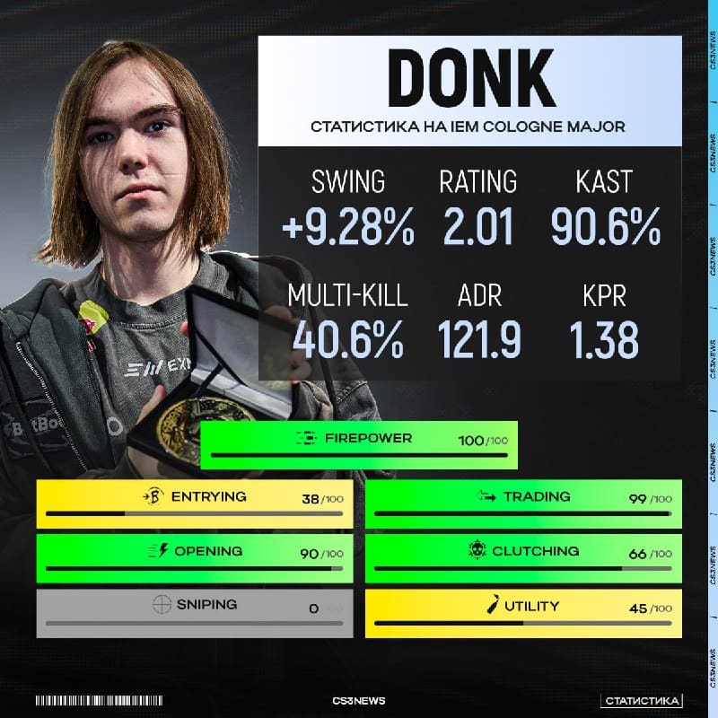 ПОДАЙТЕ ЕМУ ЭТОТ ФИНАЛ, ВЫДАЙТЕ MVP!