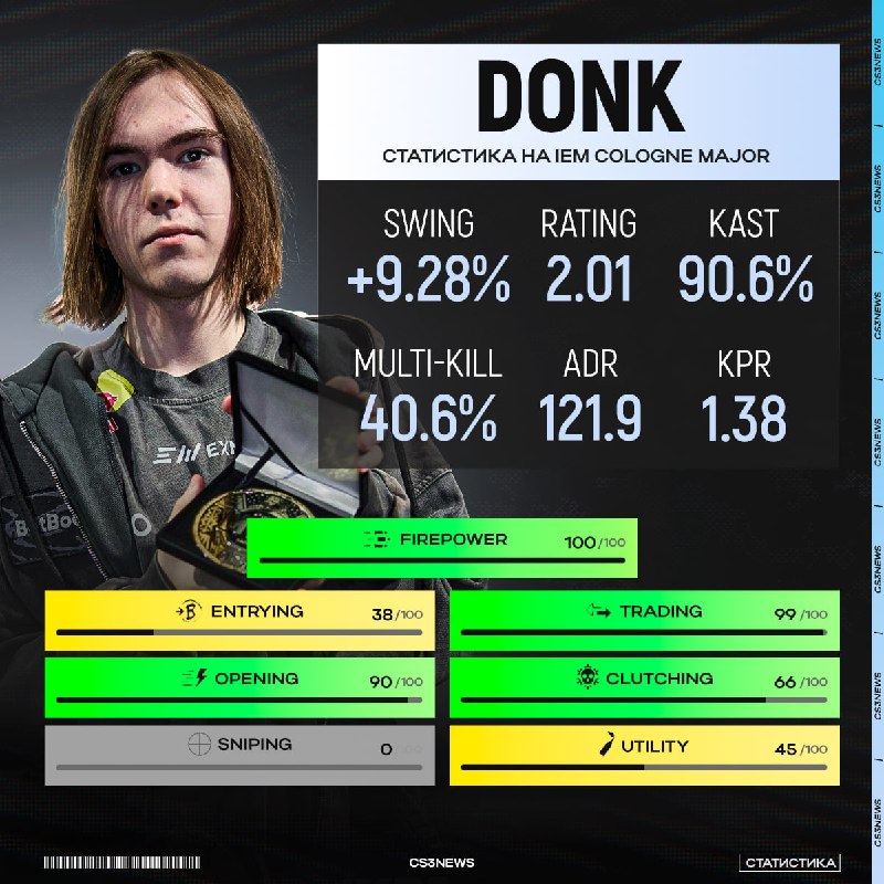 ПОДАЙТЕ ЕМУ ЭТОТ ФИНАЛ, ВЫДАЙТЕ MVP!