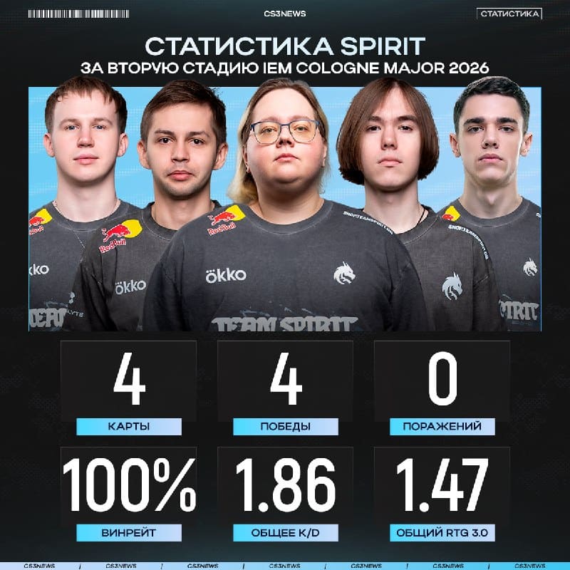 Spirit идеально начали мейджор — 10 проигранных раундов за 4 карты!