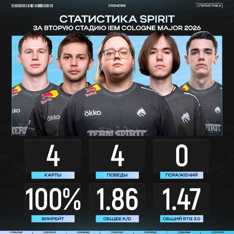 Spirit идеально начали мейджор — 10 проигранных раундов за 4 карты!