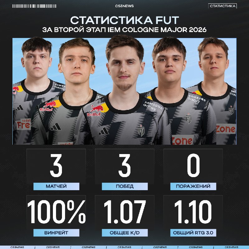 Главная тёмная лошадка этого мейджора вслед за Spirit отправились в основную стадию турнира.