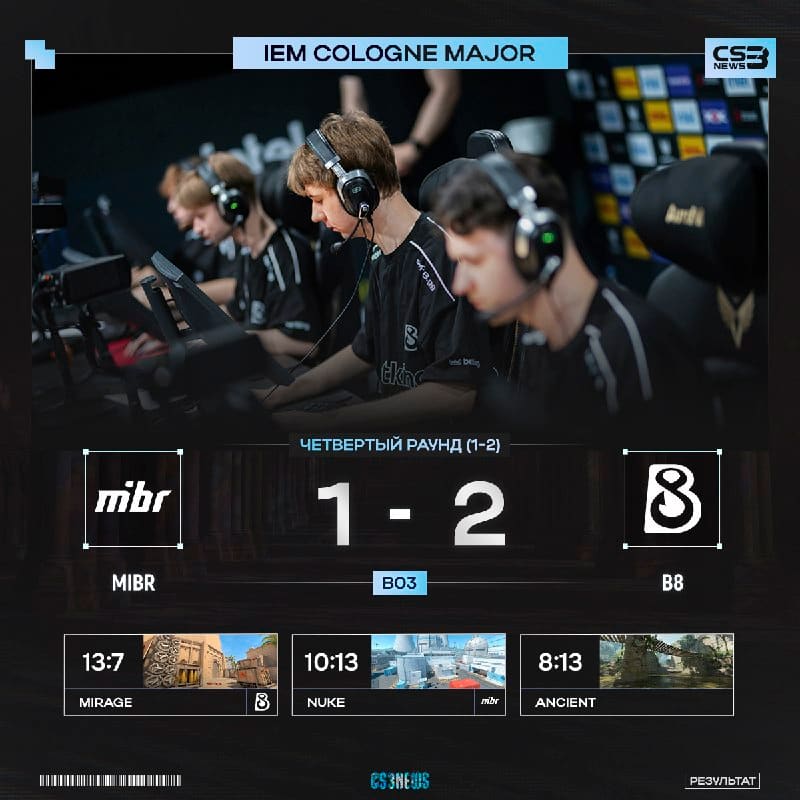 B8 в одной игре от выхода в третью стадию турнира — MIBR покидают турнир.