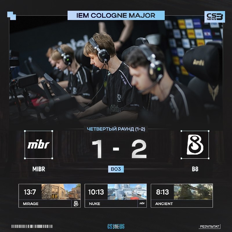 B8 в одной игре от выхода в третью стадию турнира — MIBR покидают турнир.