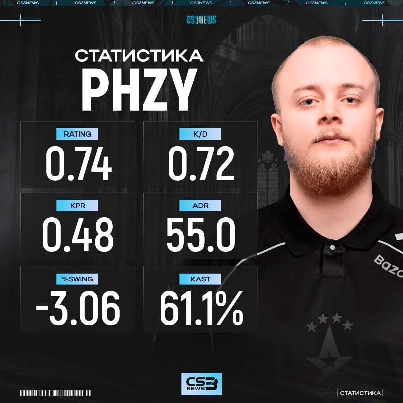 Была найдена одна из главных причин вылета Astralis с мейджора — очень слабая игра от их снайпера.