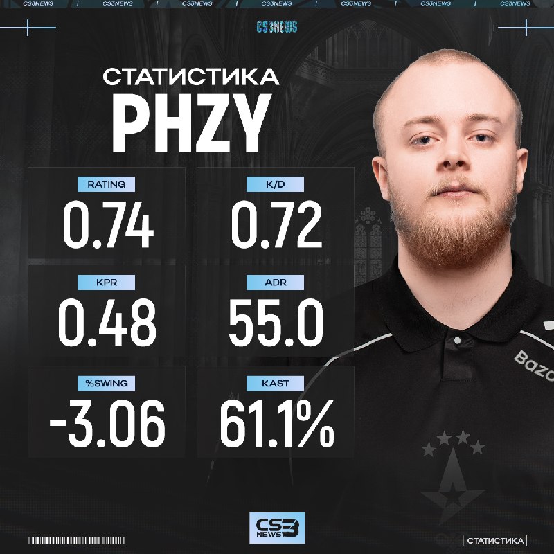 Была найдена одна из главных причин вылета Astralis с мейджора — очень слабая игра от их снайпера.