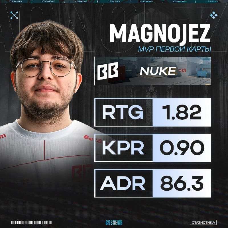 Кирилл «Magnojez» Роднов — друг donk, керри своей команды, талант региона.
