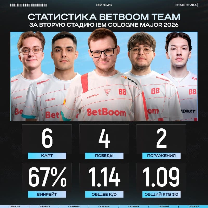 BetBoom Team в прайме — как будете спорить?