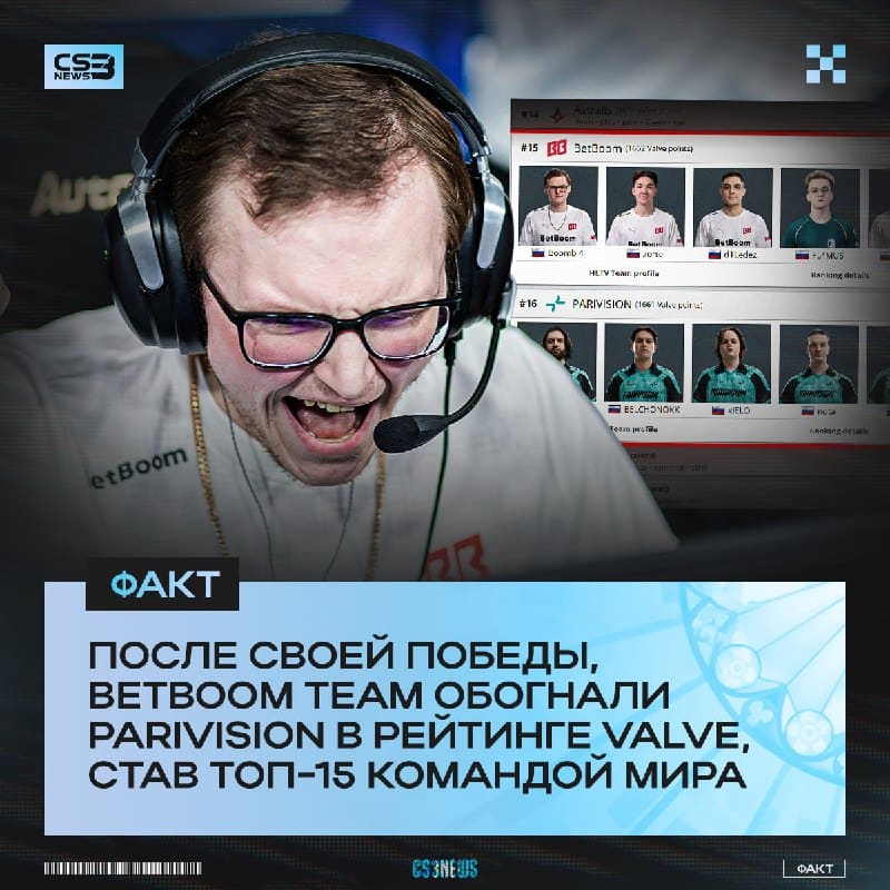BetBoom Team — топ-2 команда региона, официально!