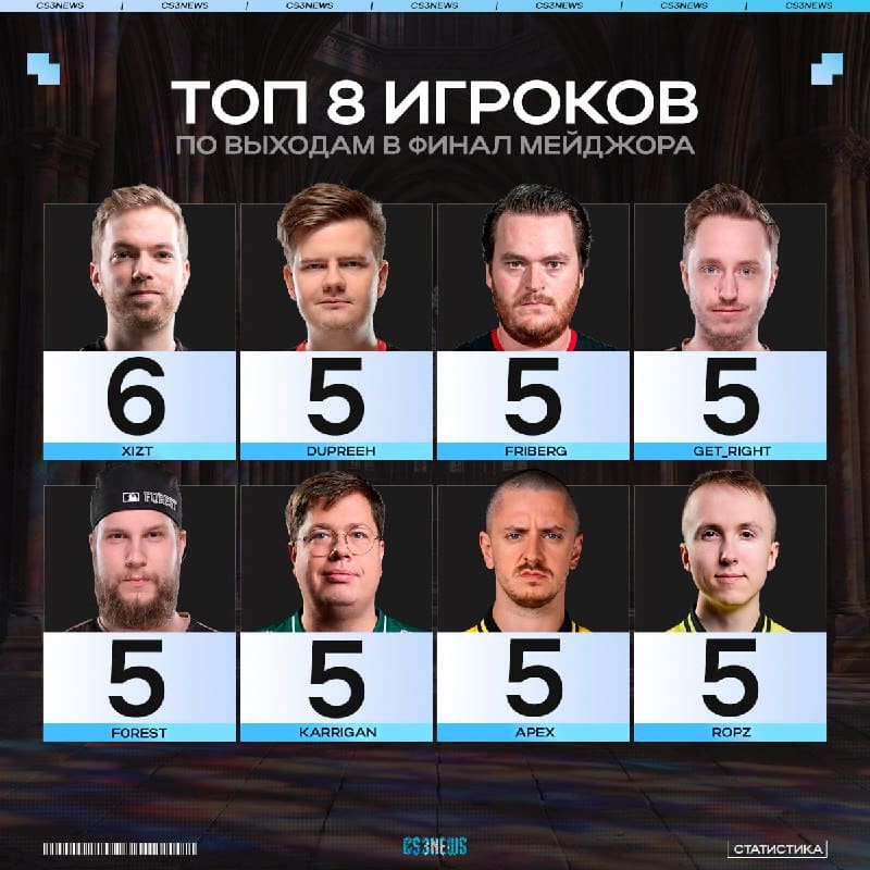 Ropz, apEX и karrigan уже на этом мейджоре могут сравняться с Xizt по количеству выходов в финал главного турнира!