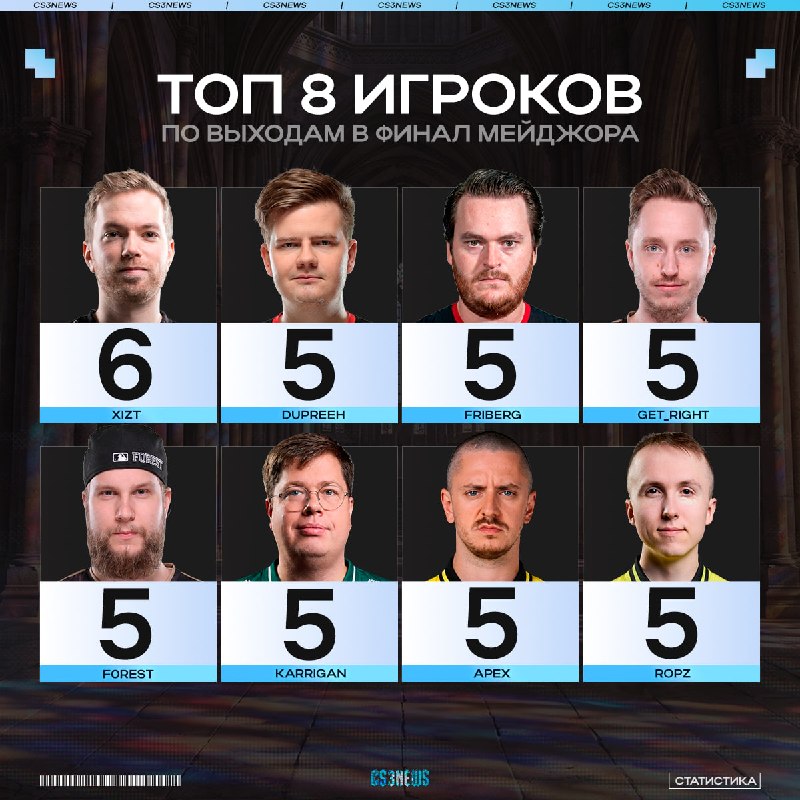 Ropz, apEX и karrigan уже на этом мейджоре могут сравняться с Xizt по количеству выходов в финал главного турнира!