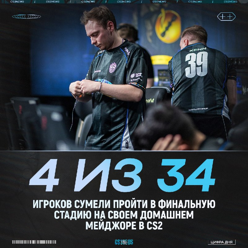 Домашний мейджор в CS2 редко заканчивался успехом для местных игроков — в среднем до третьей стадии доходил лишь один из девяти: