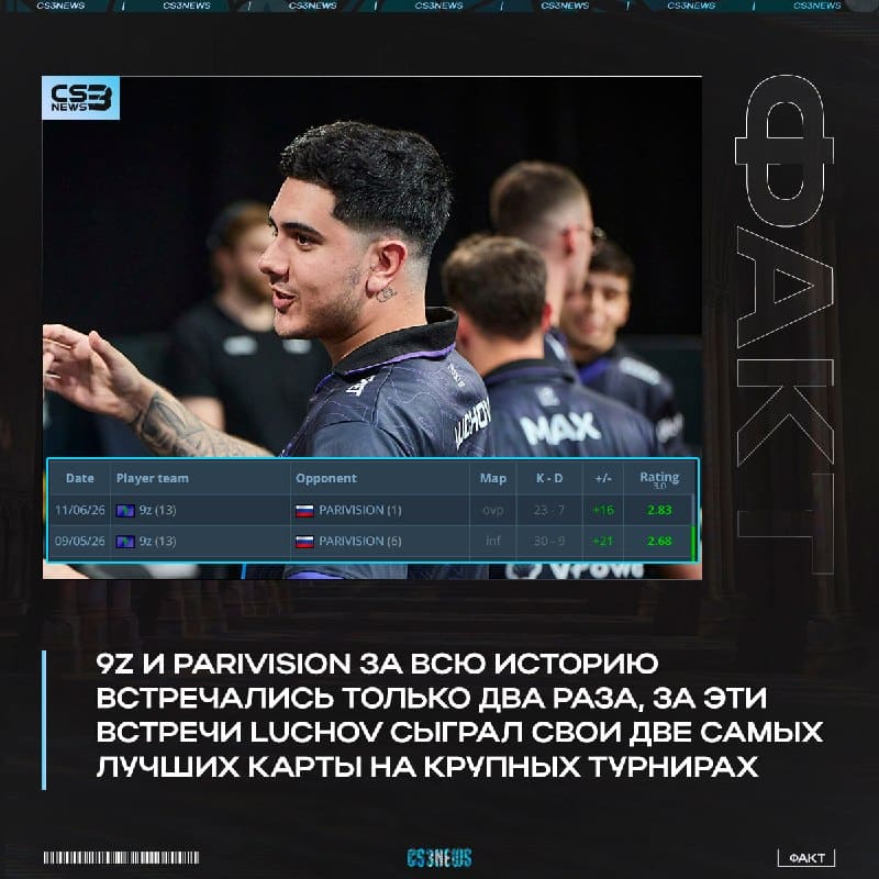 Спасибо за статистику — luchov