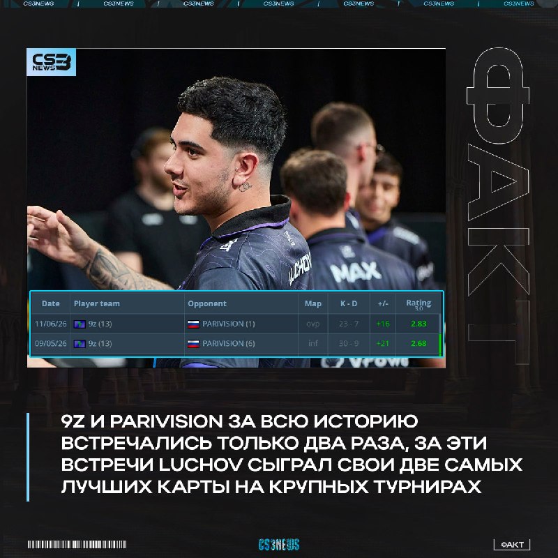 Спасибо за статистику — luchov