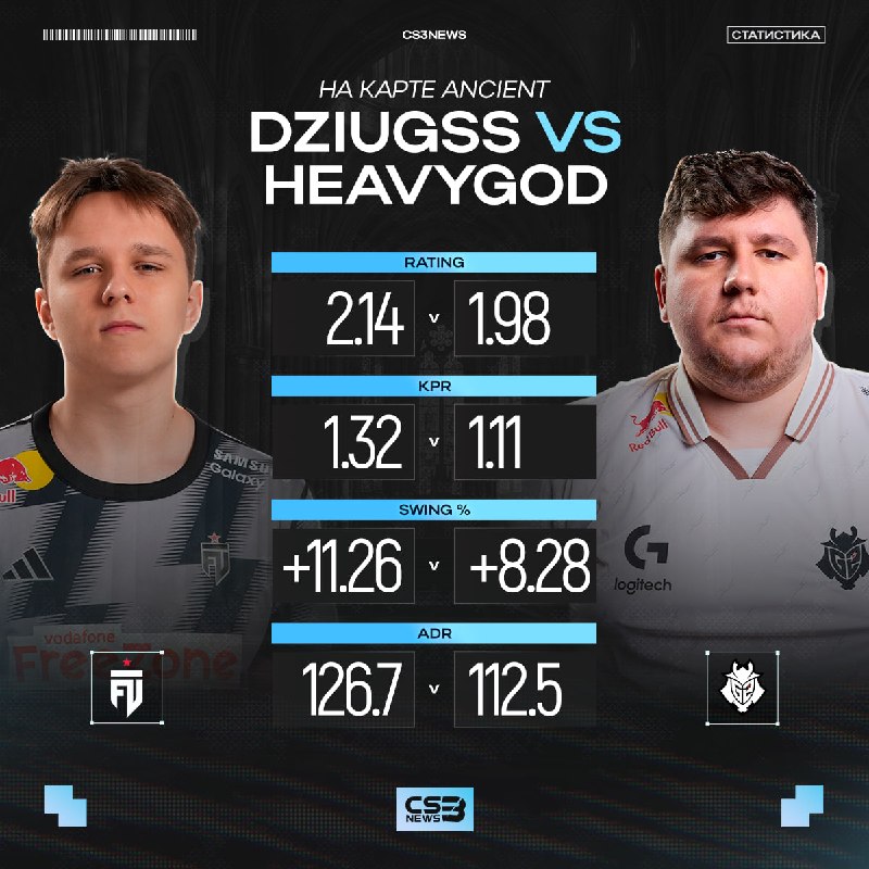 Dziugss сыграл третью лучшую карту в карьере — HeavyGod сыграл лучшую карту на мейджорах.
