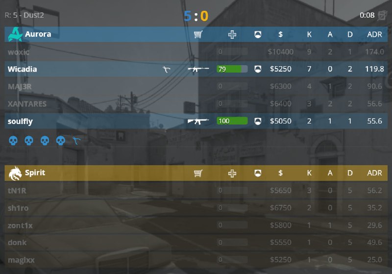 HLTV лагает или что там в матче происходит?