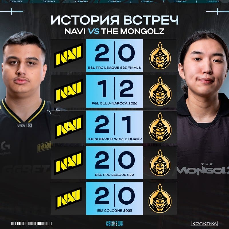 NAVI без проблем победят в сегодняшнем матче и выйдут на статистику 2-1