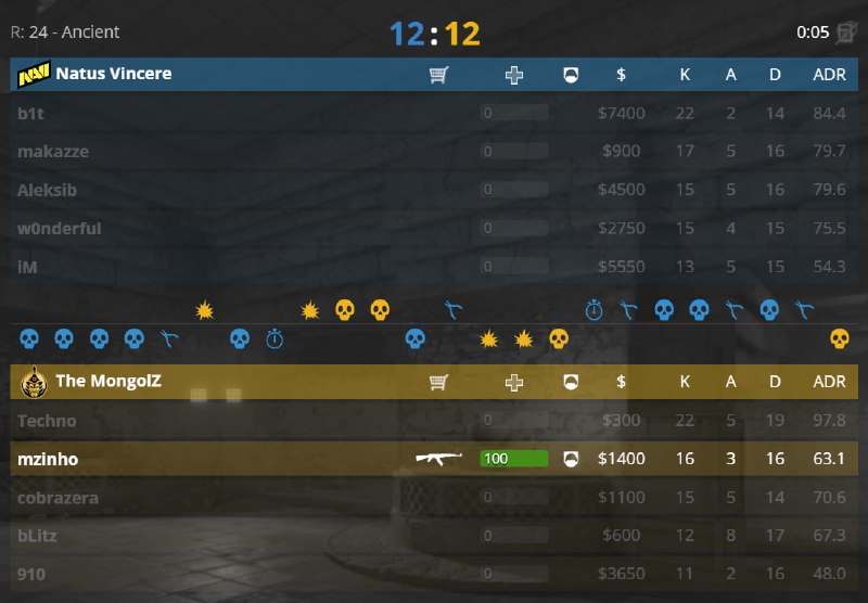 NAVI ВЫВОДЯТ НА ДОПЫ СО СЧЕТА 5-11!
