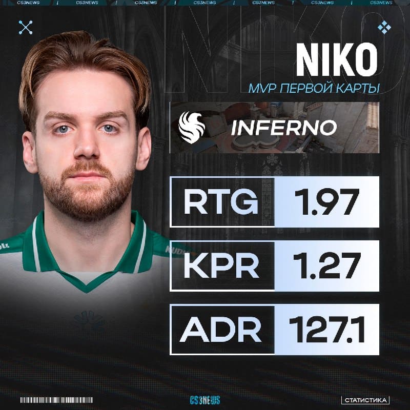 С таким NiKo было бы стыдно проиграть карту