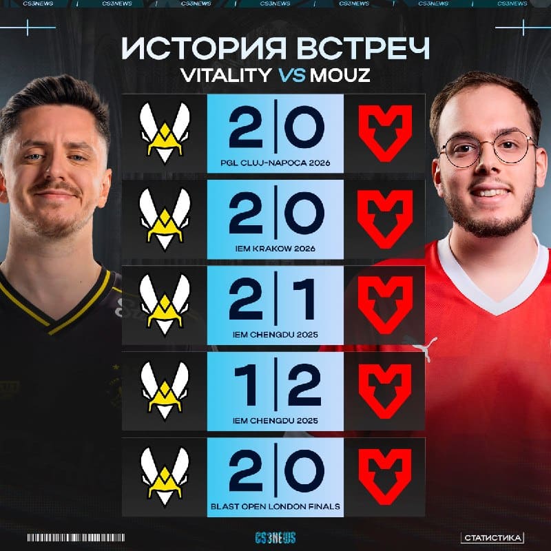 Одна из этих команд сегодня будет в шаге от вылета с турнира