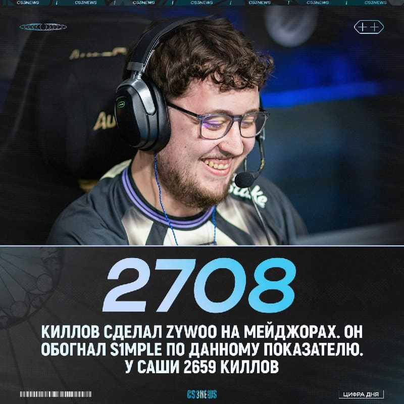 ZywOo обошёл s1mple ещё по одному показателю