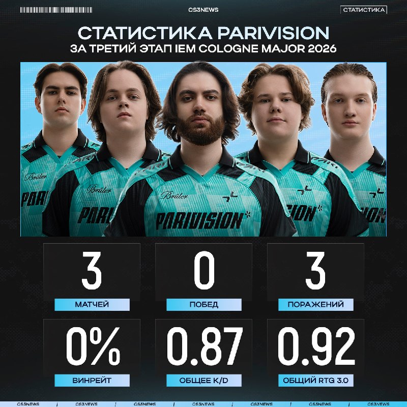 Сезон для PARIVISION подошёл к концу — жаль только, что на очень печальной ноте...