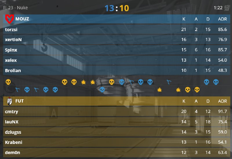 MOUZ сравнивают счёт — нас ждёт решающий Mirage
