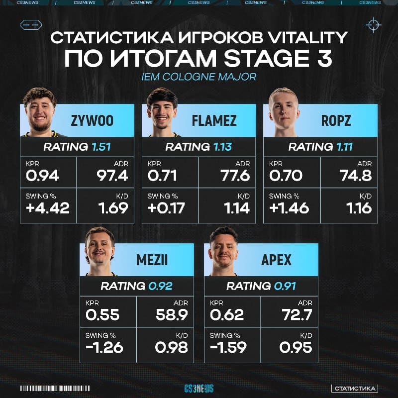 Не сказать, что Vitality в прайме.