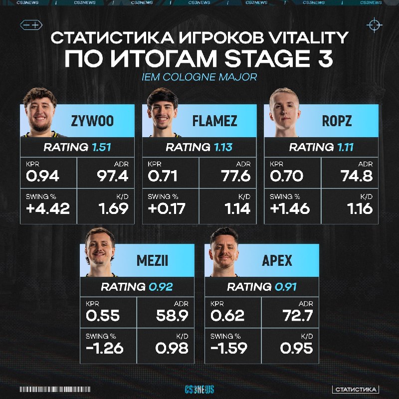 Не сказать, что Vitality в прайме.