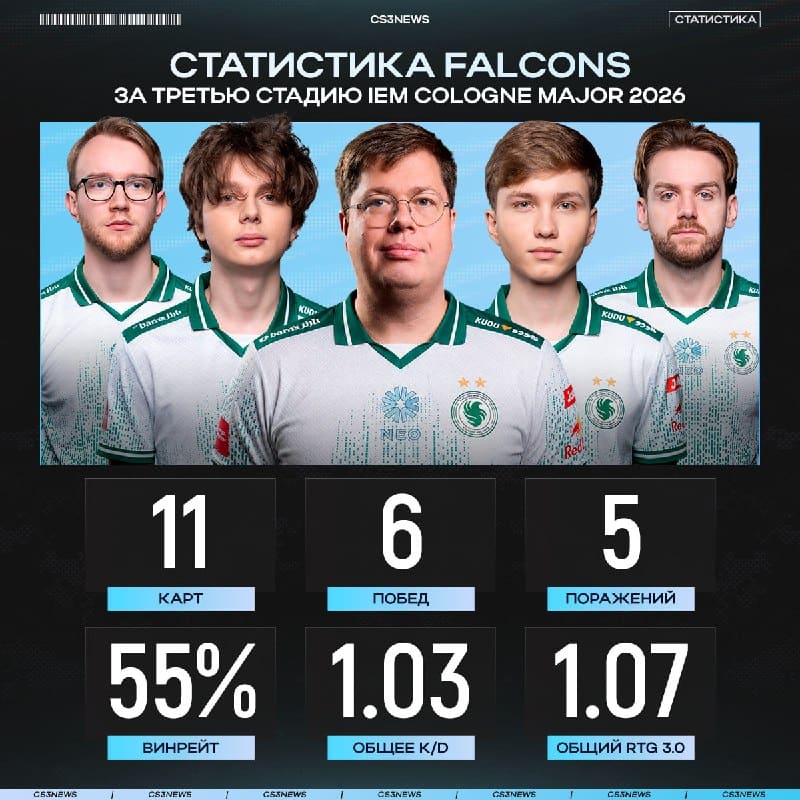 Falcons идут за своим первым мейджором!