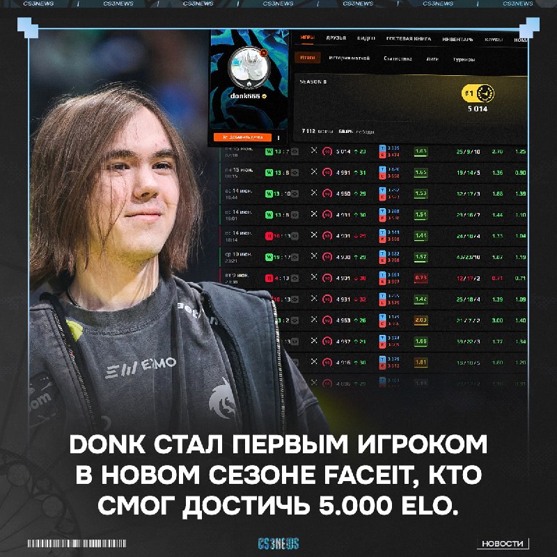 В плей-офф мейджора вышел — теперь можно и погриндить.