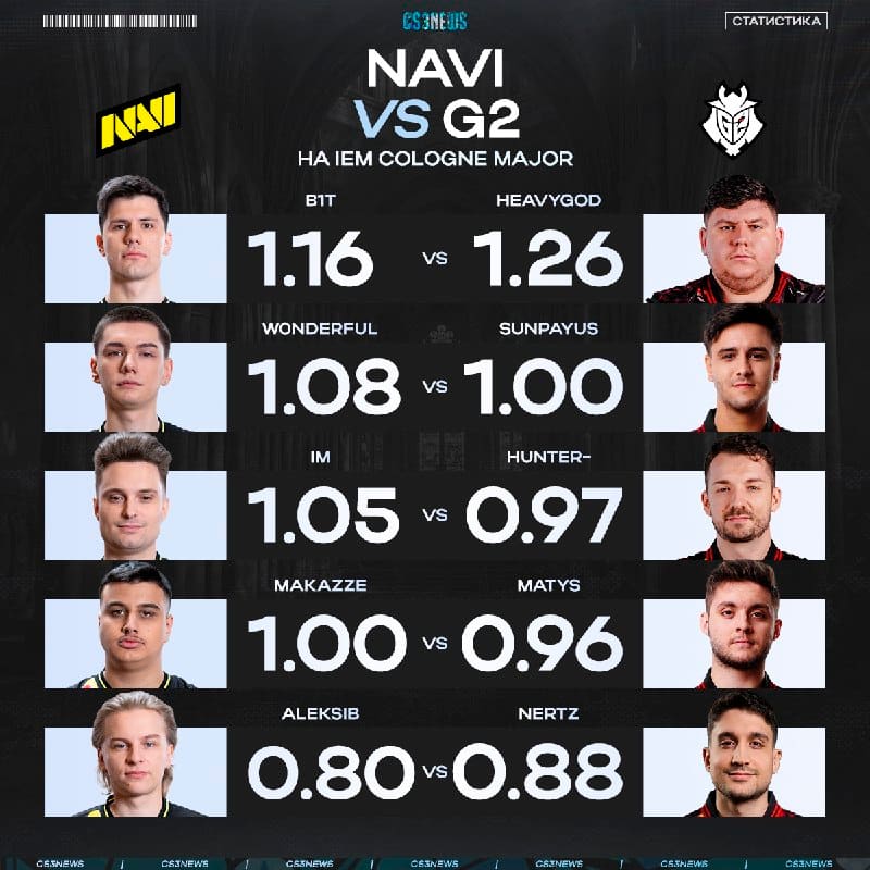 HeavyGod vs. NAVI — решающий матч третьей стадии мейджора.