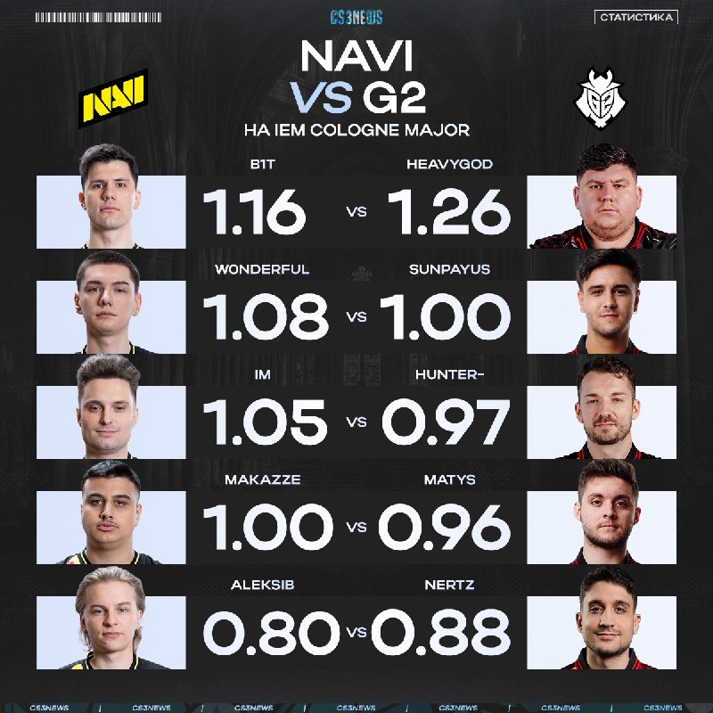 HeavyGod vs. NAVI — решающий матч третьей стадии мейджора.
