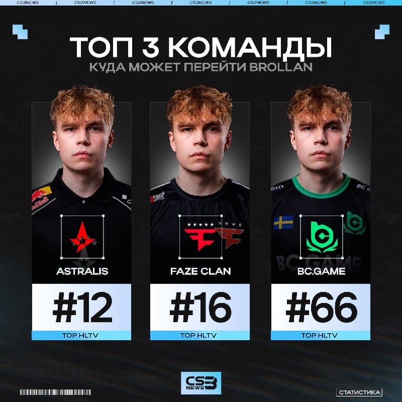 Brollan — свободный агент, а что дальше?