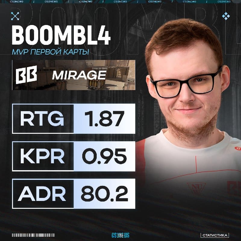 Кирилл «Boombl4» Михайлов.