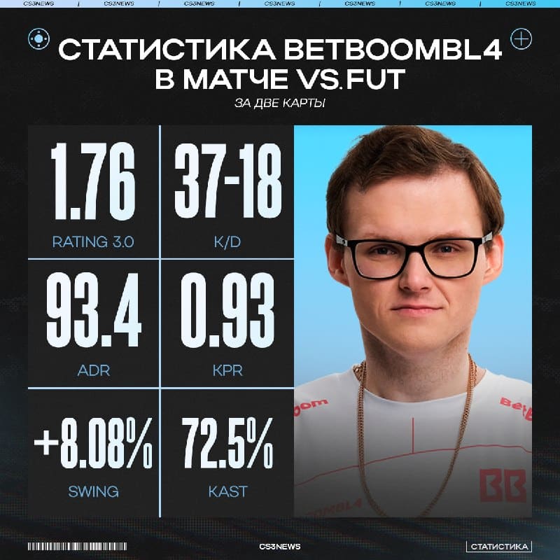 Кирилл Михайлов — MVP матча за выход в заветный плей-офф
