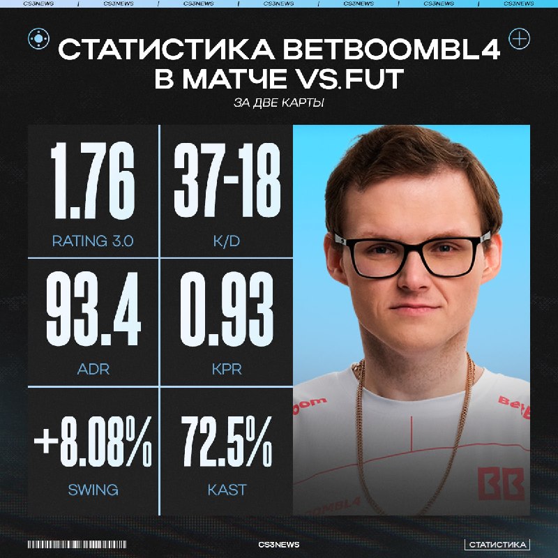 Кирилл Михайлов — MVP матча за выход в заветный плей-офф