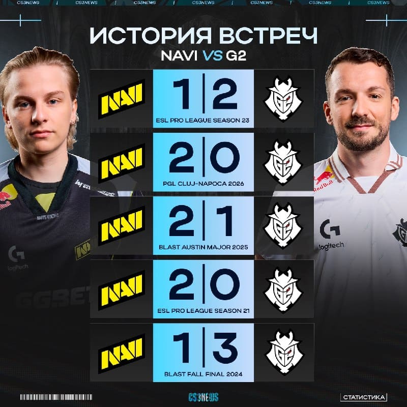 Всего два года назад это было главное дерби в CS...