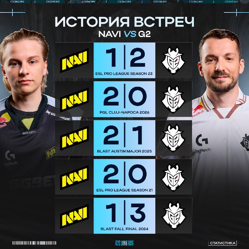 Всего два года назад это было главное дерби в CS...