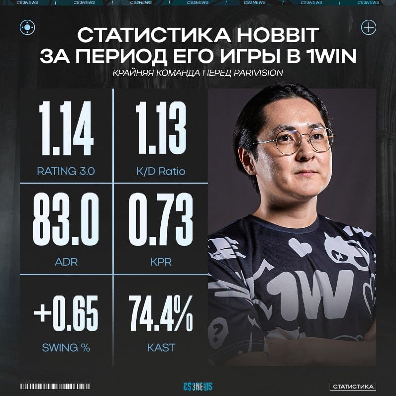 Насколько хорош новый игрок PARIVISION?